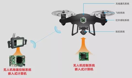1641373867389590.jpg 巡檢無(wú)人機(jī)控制系統(tǒng).jpg